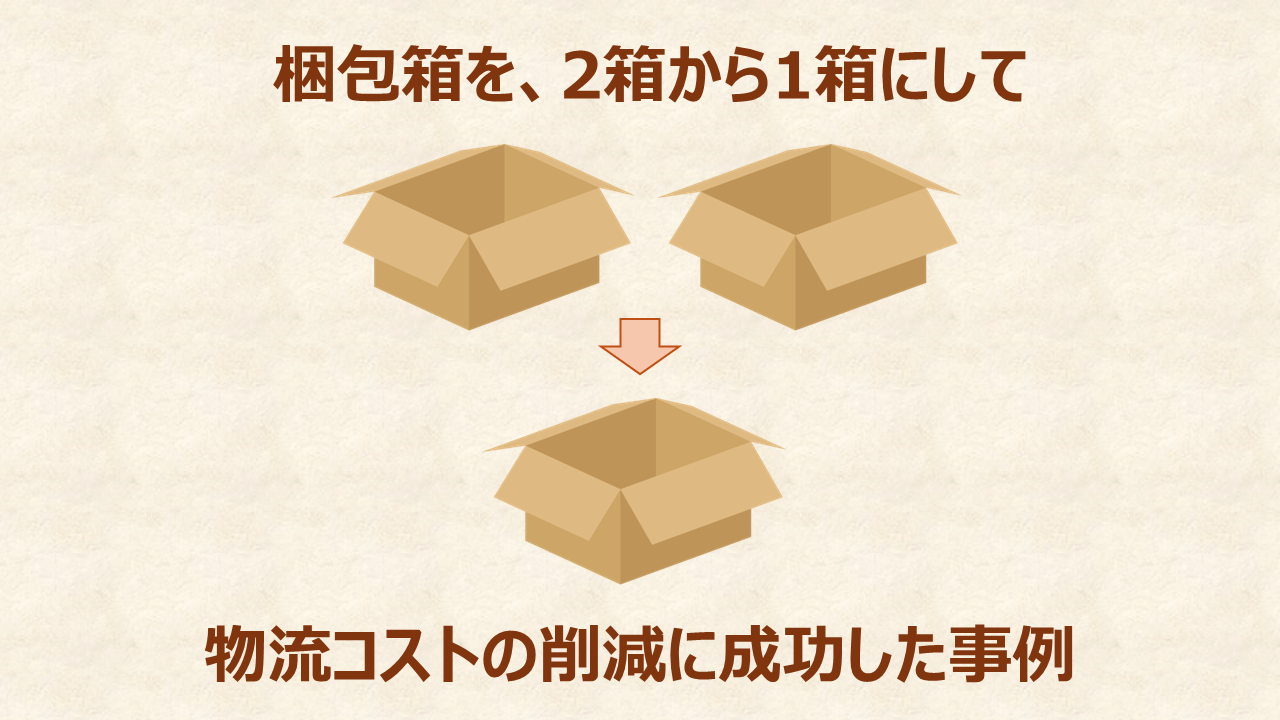 【包装事例】包装改善により、物流コストの削減に寄与します