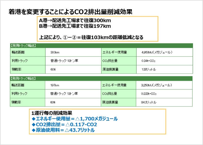 調達物流と販売物流の一元化（A社様）