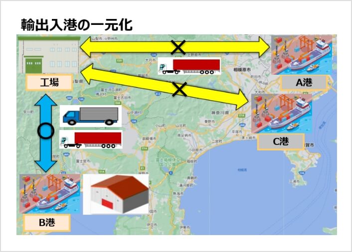 調達物流と販売物流の一元化（A社様）